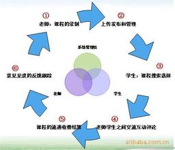 ϴ���ַ���ѧͼ����Ƶ��������վ�����ֲ��¼�����29������ 130��������...